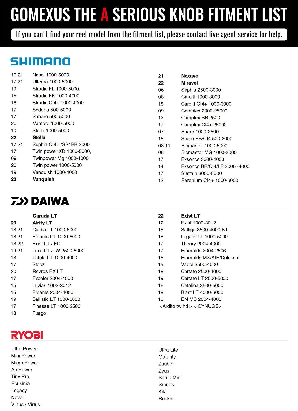 Eine Tabelle mit dem Titel "Gomexus 30mm TPE-L Knob Fitment List" zeigt kompatible Shimano-, Daiwa- und Ryobi-Rollen fΓΌr diesen Gomexus-Knauf - perfekt fΓΌr die AufrΓΌstung Ihrer Angelrollen. Die Marken und Serien sind mit einer Montageanleitung an der Spitze geordnet.