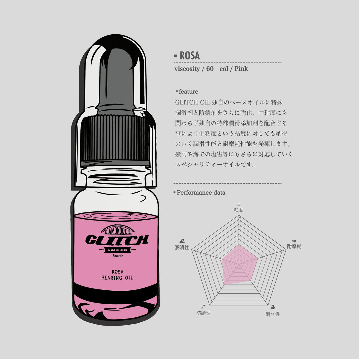 Glitch Oil Rosa