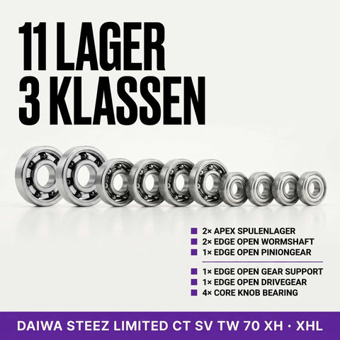 RL - Angelrollentuning - RL - TNG Komplett Kugellager Tuning Kit für Daiwa 25 Steez Limited CT SV TW 70 - BC Kugellager - 