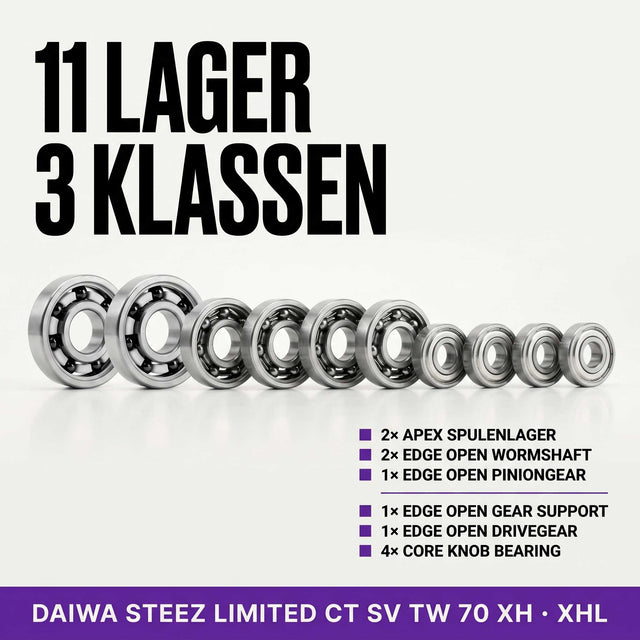 RL - Angelrollentuning - RL - TNG Komplett Kugellager Tuning Kit für Daiwa 25 Steez Limited CT SV TW 70 - BC Kugellager - 