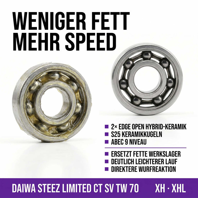RL - Angelrollentuning - RL - TNG Komplett Kugellager Tuning Kit für Daiwa 25 Steez Limited CT SV TW 70 - BC Kugellager - 