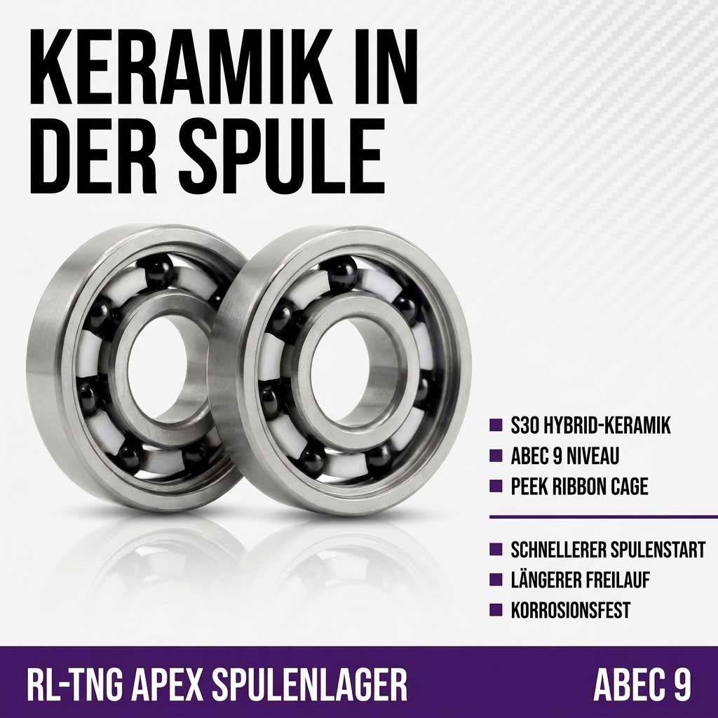 RL-Angelrollentuning- RL-TNG Komplett Kugellager Tuning Kit für Shimano 23 Metanium - BC Kugellager - 