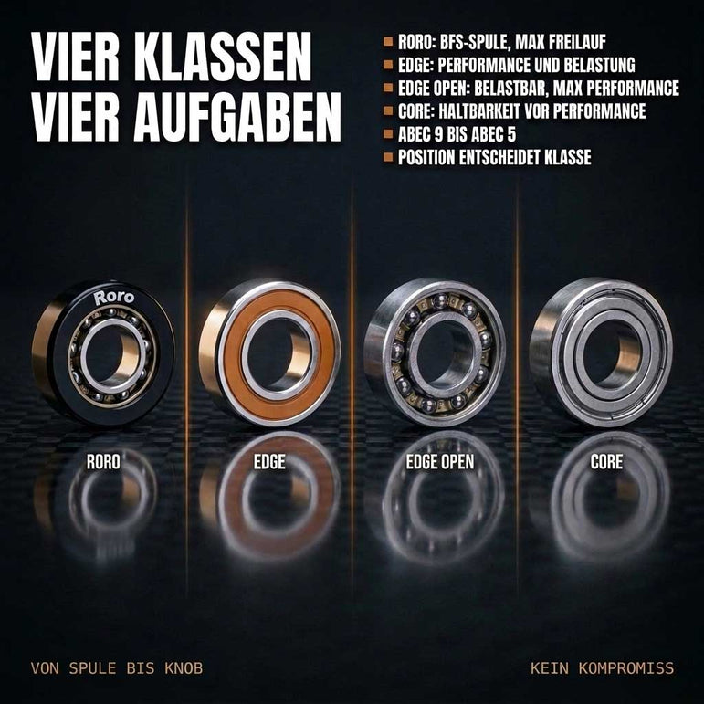 RL - Angelrollentuning - RL - TNG Komplett Kugellager Tuning Kit für Shimano Aldebaran BFS 22 - BC Kugellager - 