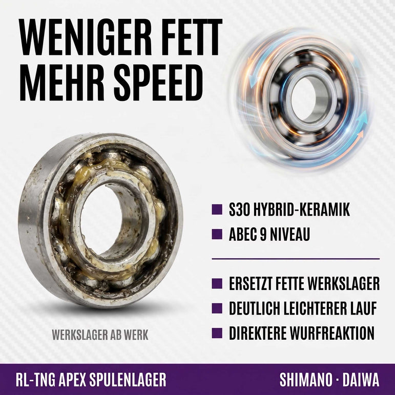 RL-Angelrollentuning- RL-TNG APEX Spulenlager Set für Daiwa Alphas - ALPHAS 25 BF TW - 